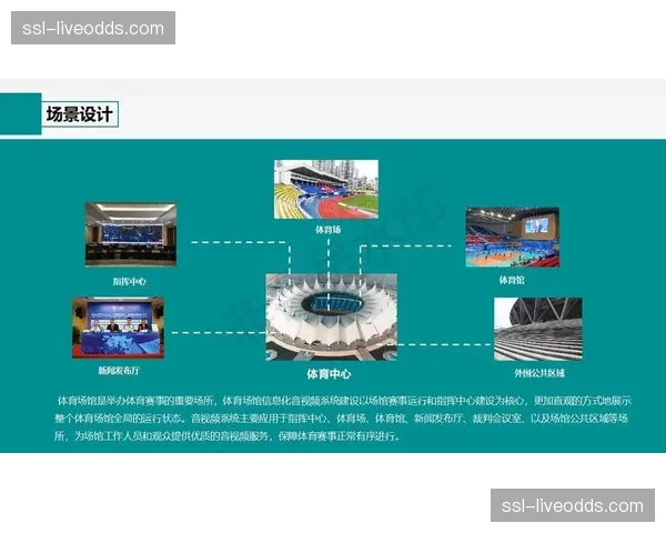 体育分析软件“Setlytics”获投资，专注于定位球可视化数据